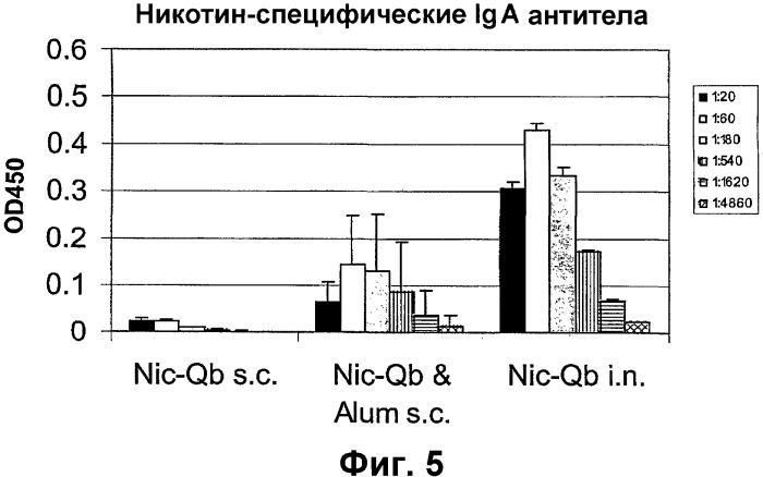 Конъюгаты гаптен-носитель и их применение (патент 2326693)