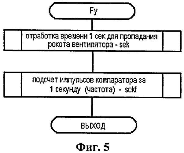 Устройство для регулирования микроклимата в улье (патент 2378826)