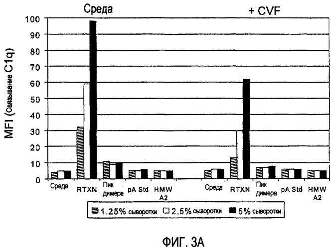 Снижение количества в-клеток с использованием cd37-специфических и cd20-специфических связывающих молекул (патент 2423381)