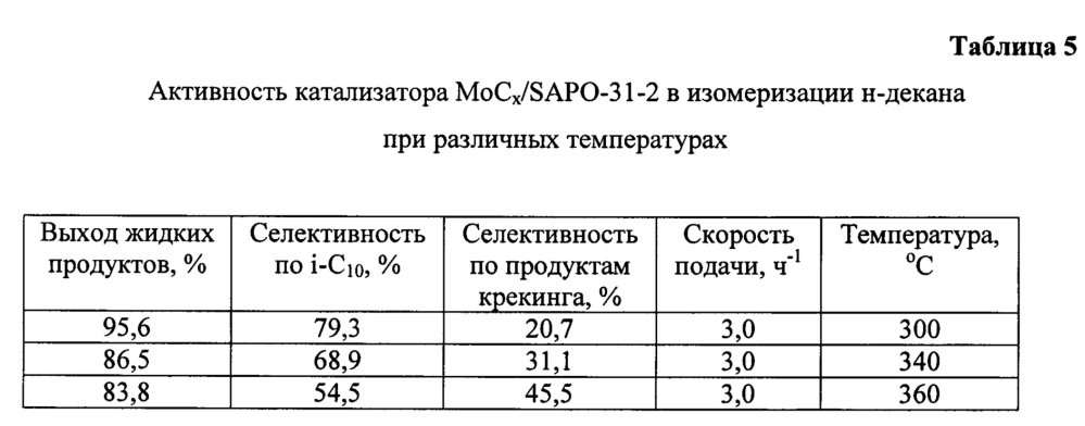 Катализатор гидроизомеризации н-алканов и способ его приготовления (патент 2632890)