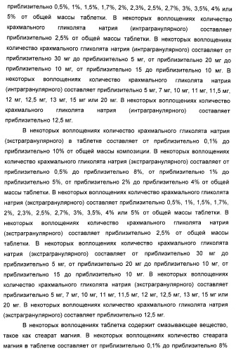 Полиморфы натриевой соли n-(4-хлор-3-метил-5-изоксазолил)-2[2-метил-4,5-(метилендиокси)фенилацетил]тиофен-3-сульфонамида (патент 2412941)