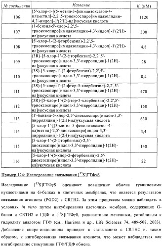 Трициклические спиро-производные в качестве модуляторов crth2 (патент 2478639)