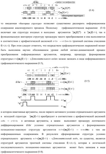 Функциональная структура процедуры логического дифференцирования d/dn позиционных аргументов [mj]f(2n) с учетом их знака m(&#177;) для формирования позиционно-знаковой структуры &#177;[mj]f(+/-)min с минимизированным числом активных в ней аргументов (варианты) (патент 2428738)