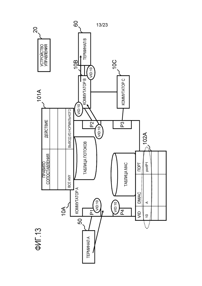Устройство управления, система связи, способ управления коммутаторами и программа (патент 2612599)