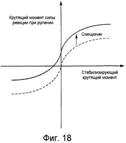 Устройство управления рулением (патент 2576553)