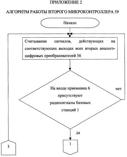 Способ радиосвязи между подвижными объектами (патент 2251808)