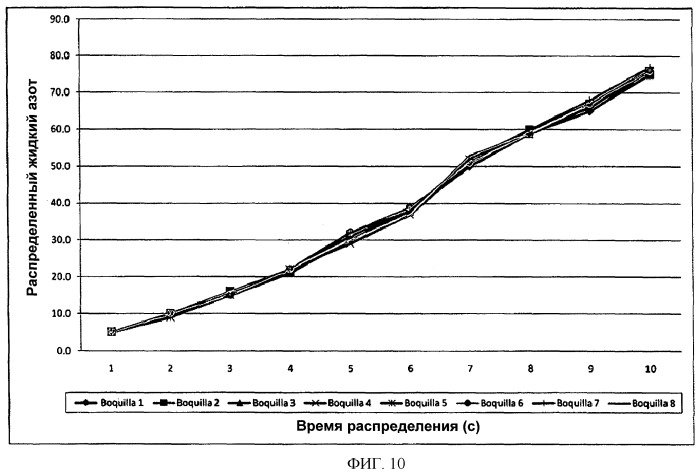 Установка для сверхбыстрой заморозки пищевых продуктов путем прямого контакта с дозированным жидким азотом (патент 2467262)