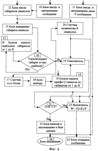 Способ автоматизированного распространения сообщений (патент 2248616)