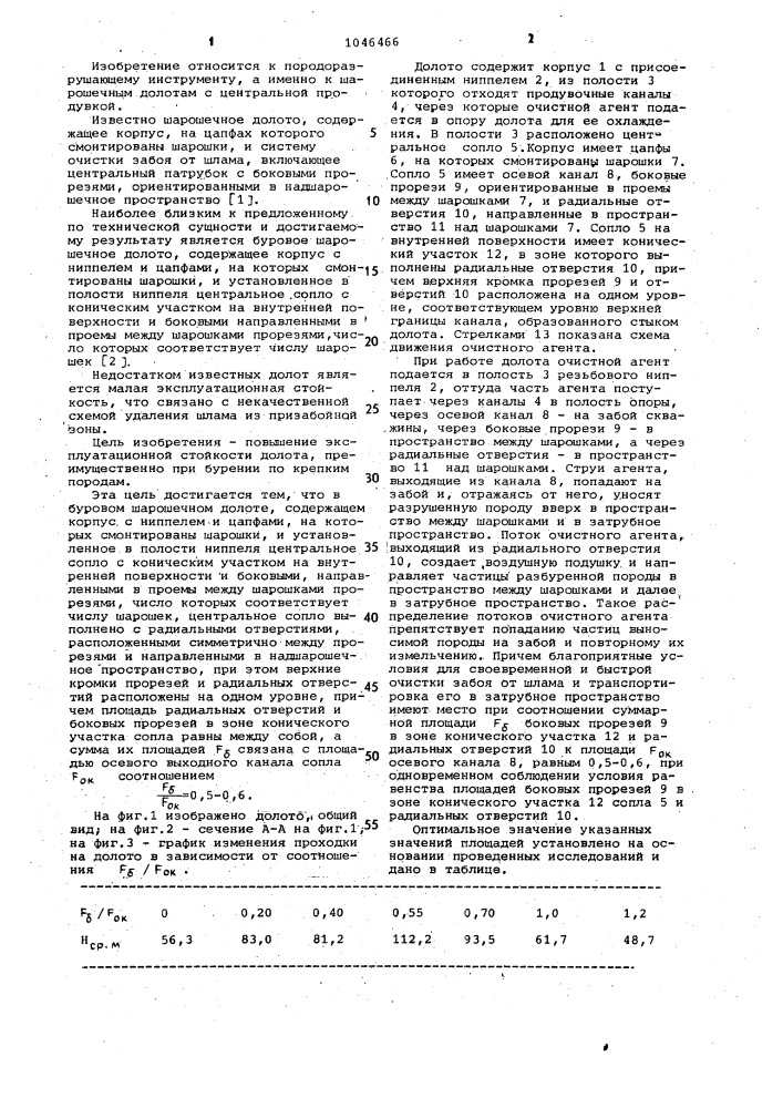 Буровое шарошечное долото (патент 1046466)