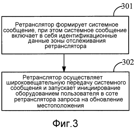 Способ поискового вызова, способ обновления местоположения и устройство (патент 2541939)