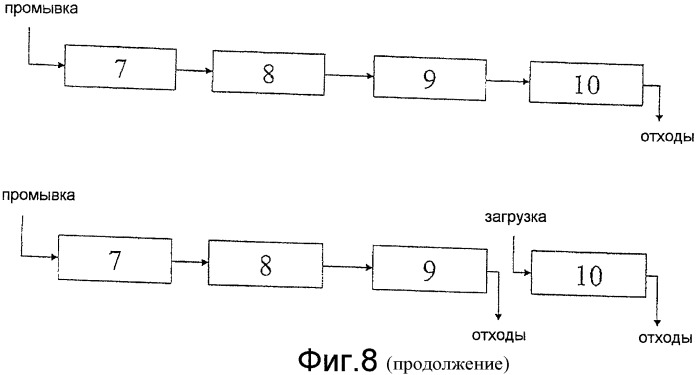 Способ многоколонного последовательного выделения ионного металлического производного (патент 2458725)