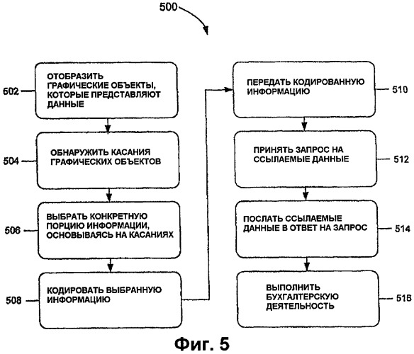 Использование касаний для пересылки информации между устройствами (патент 2435194)