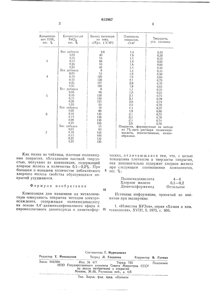 Композиция для нанесения на металлическую поверхность покрытия методом электроосаждения (патент 612967)