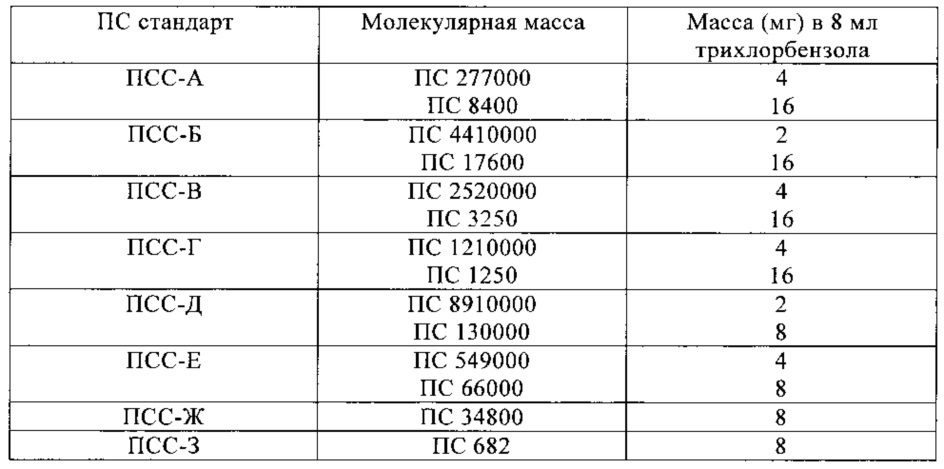 Новые полимеры (патент 2641002)