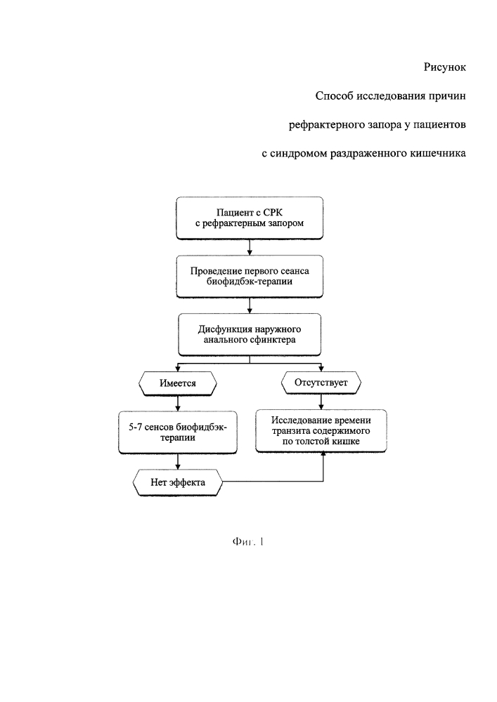 Способ исследования причин рефрактерного запора у пациентов с синдромом раздраженного кишечника (патент 2620001)
