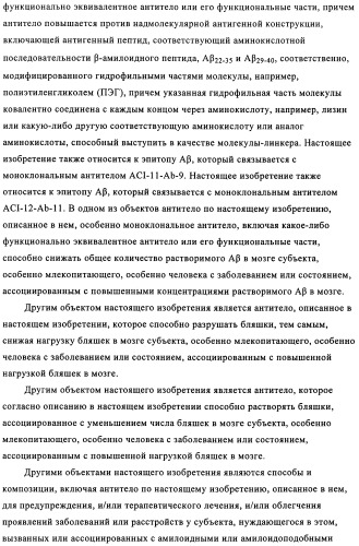 Применение антитела против амилоида-бета при глазных заболеваниях (патент 2482876)