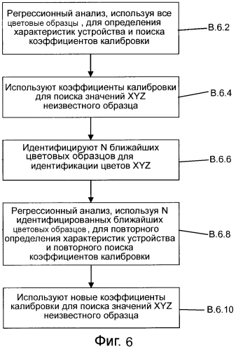 Способ и система для определения цвета из изображения (патент 2567863)
