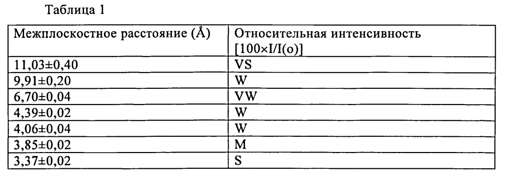 Молекулярное сито емм-22, его синтез и применение (патент 2601462)
