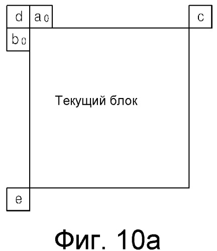 Способ и устройство для кодирования/декодирования вектора движения (патент 2559740)