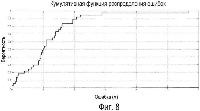 Усовершенствованное определение местонахождения в помещении (патент 2487498)