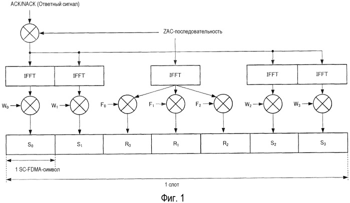 Устройство радиосвязи и способ расширения ответного сигнала (патент 2491729)