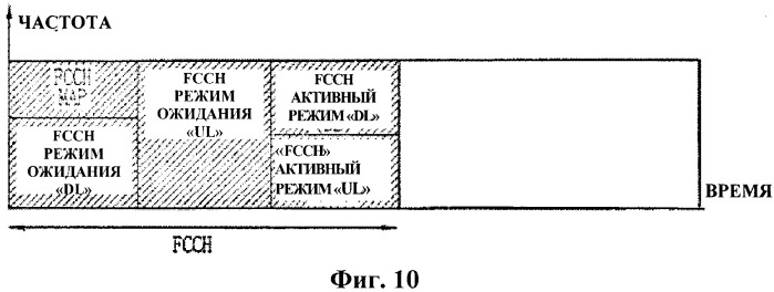 Способ обработки управляющей информации в системе беспроводной подвижной связи (патент 2429577)