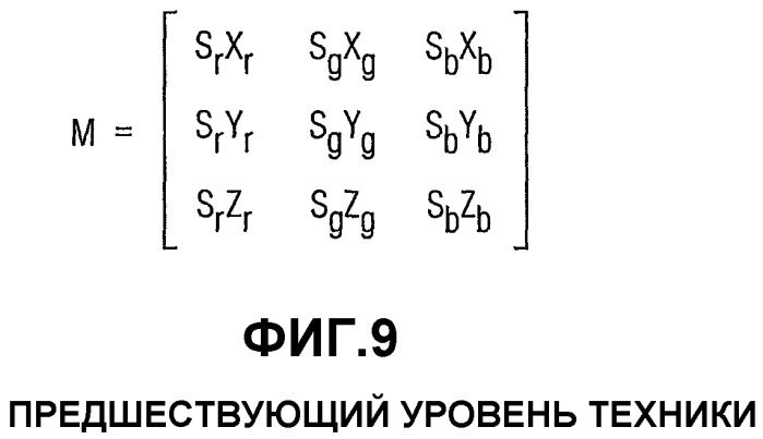 Выделение доминирующего цвета с использованием законов восприятия для создания окружающего освещения, получаемого из видеоконтента (патент 2352081)