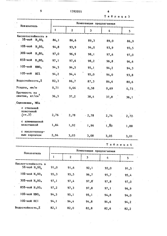 Композиция для изготовления защитного покрытия (патент 1392055)