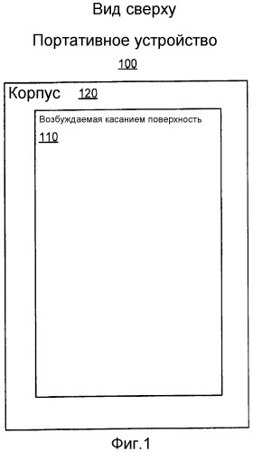 Возбуждаемая касанием сенсорная конфигурация, объединенная с органической светодиодной структурой (патент 2515710)