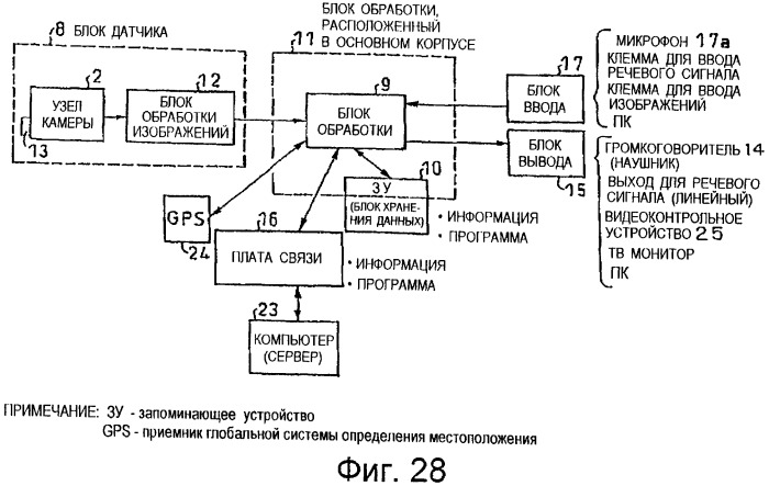 Способ воспроизведения информации, способ ввода/вывода информации, устройство воспроизведения информации, портативное устройство ввода/вывода информации и электронная игрушка, в которой использован точечный растр (патент 2473966)