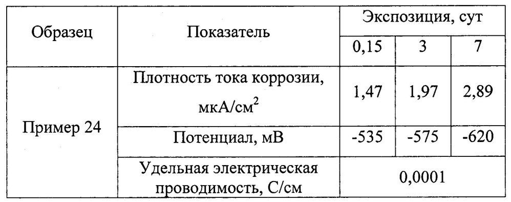 Оболочковый пигмент и способ его получения (патент 2603152)