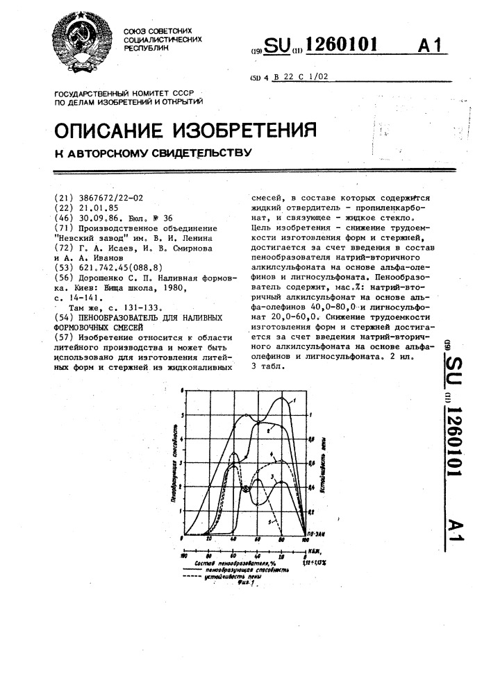 Пенообразователь для наливных формовочных смесей (патент 1260101)