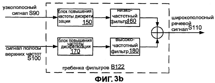 Системы, способы и устройство широкополосного речевого кодирования (патент 2381572)