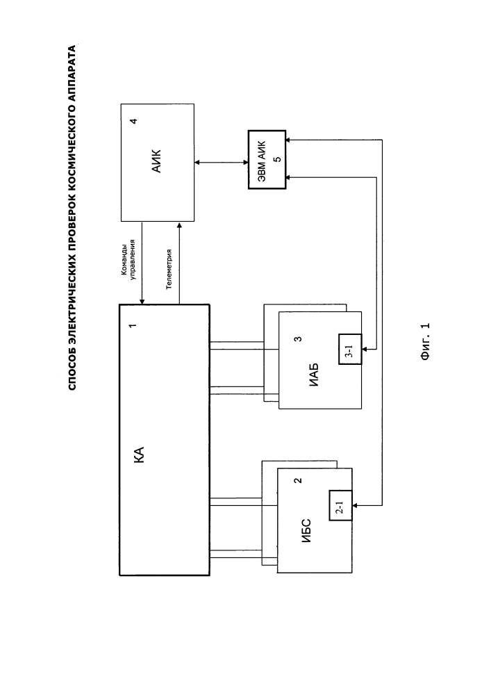 Способ электрических проверок космического аппарата (патент 2647806)