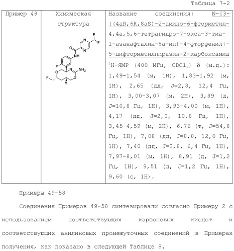 Новое конденсированное производное аминодигидротиазина (патент 2503681)