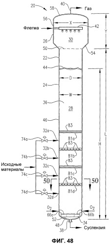 Оптимизированное жидкофазное окисление в барботажной колонне реакторного типа (патент 2363534)