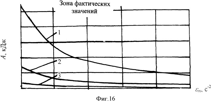 Способ определения эксплуатационных параметров при квазилинейной закономерности их изменения в ленточно-колодочных тормозах буровых лебедок (патент 2507423)