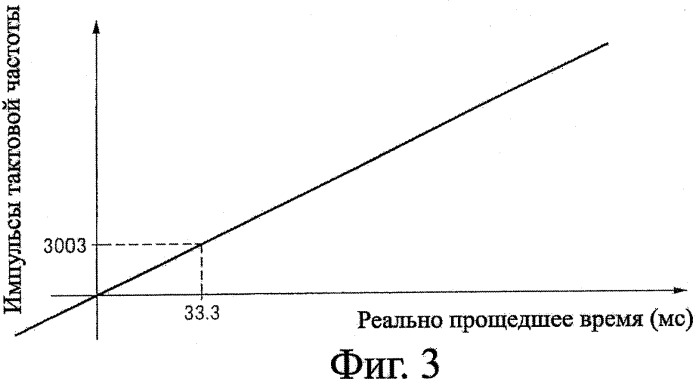 Устройство записи данных, способ записи данных, устройство обработки данных, способ обработки данных, программа, носитель записи программы, носитель записи данных и структура данных (патент 2335856)