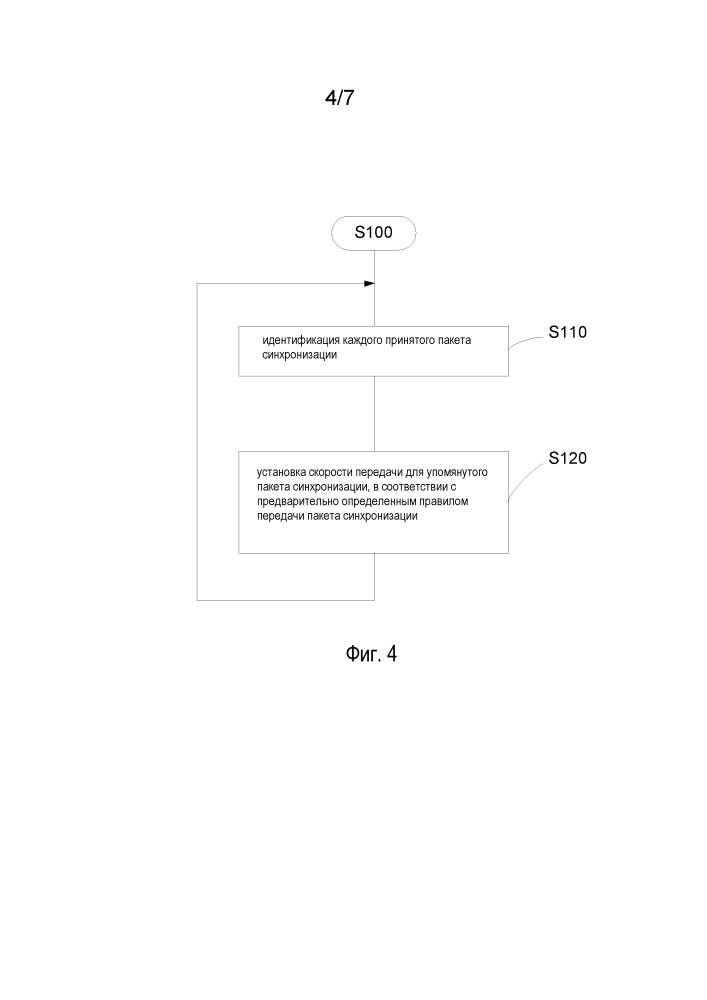 Распределение пакетов синхронизации по транспортным линиям связи wi-fi (патент 2603695)