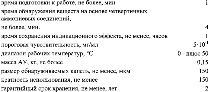 Способ экспресс-обнаружения дезинфектантов с действующим веществом на основе четвертичных аммониевых соединений (патент 2566284)