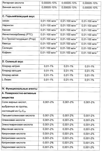 Композиция для жевательной резинки с жидким наполнителем (патент 2398442)