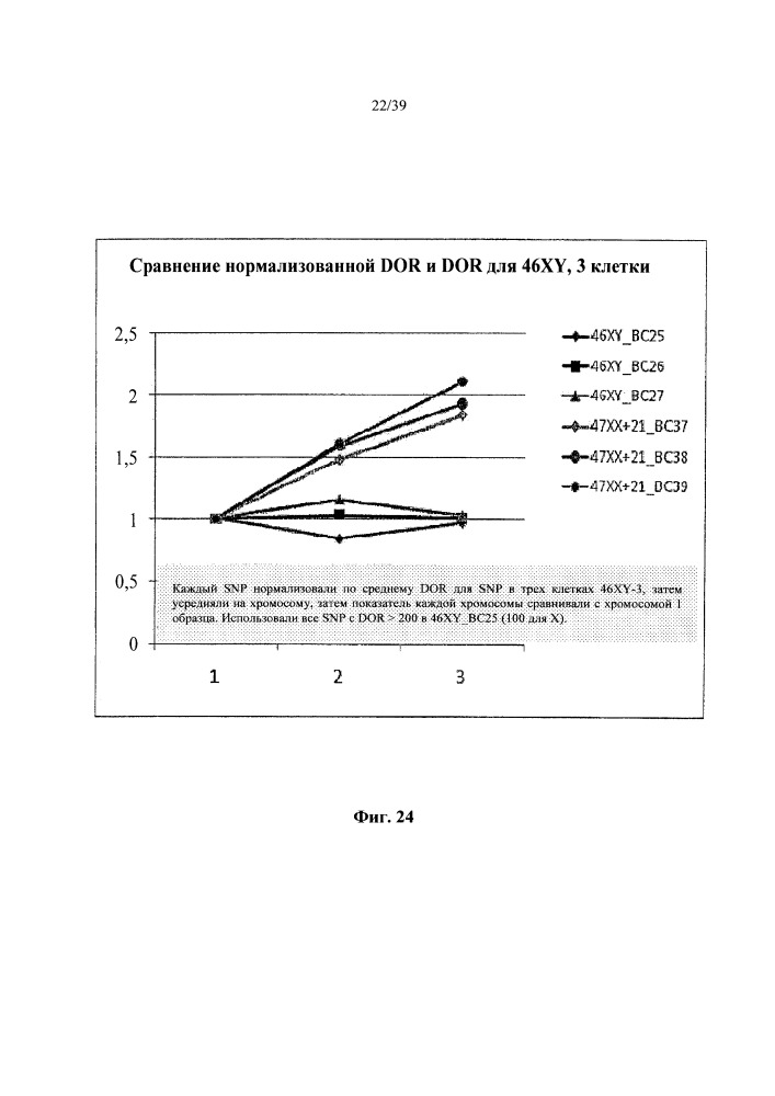 Способы и композиции для высокомультиплексной пцр (патент 2650790)