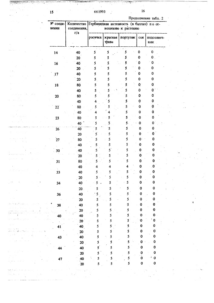 Гербицидная композиция (патент 661993)