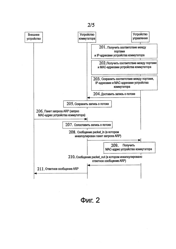 Способ воплощения arp, устройство коммутатора и модуль управления (патент 2661768)