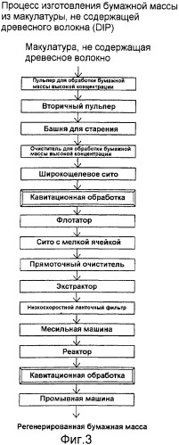 Способы изготовления регенерированной бумажной массы, способы модификации поверхностей волокон бумажной массы и примесей, а также устройство для изготовления бумажной массы (патент 2365693)