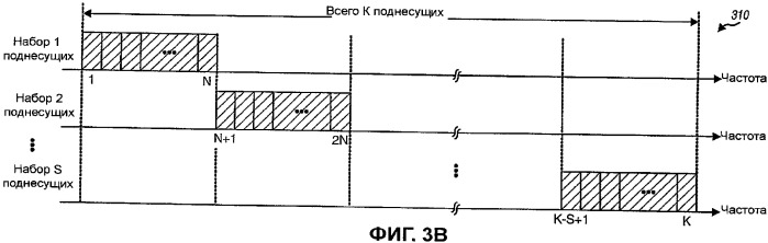 Подтверждение выделения ресурса для системы беспроводной связи (патент 2385545)