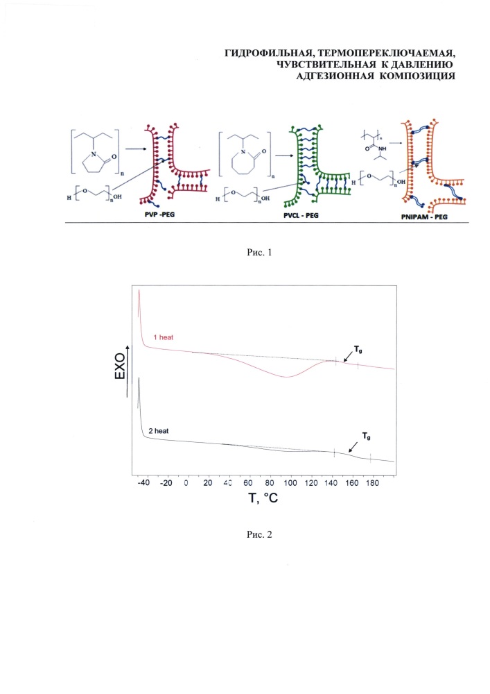 Гидрофильная термопереключаемая чувствительная к давлению адгезионная композиция (патент 2627896)