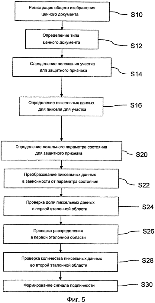 Способ проверки оптического защитного признака ценного документа (патент 2598296)