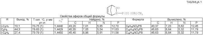 2-(n-метилалкоксифосфонил)-2-аза-3-тиооксобицикло[2.2.1]гептены-5 и способ их получения (патент 2394831)