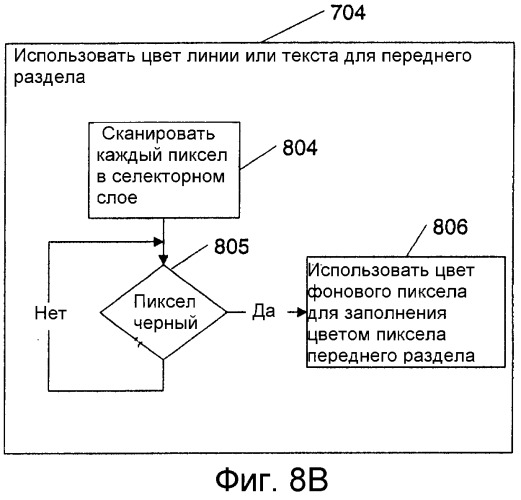 Файлы, содержащие смешанный растр (патент 2360288)